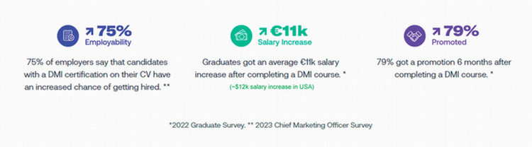 DMI Statistics