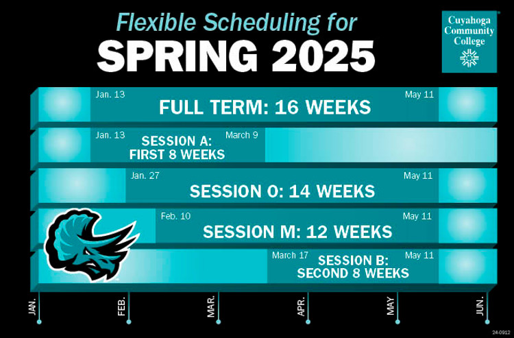 Spring semester bar chart