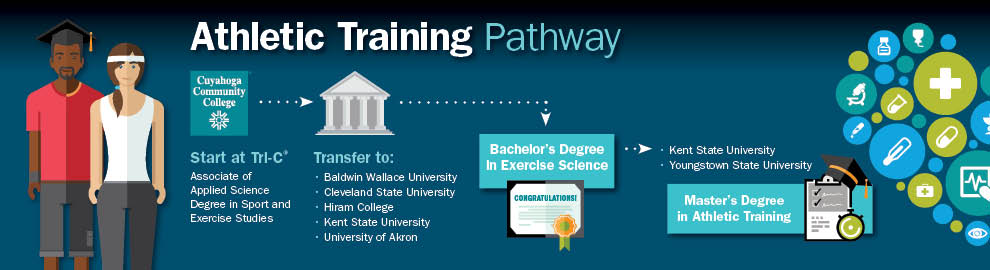 Sport and Exercise Science Degree