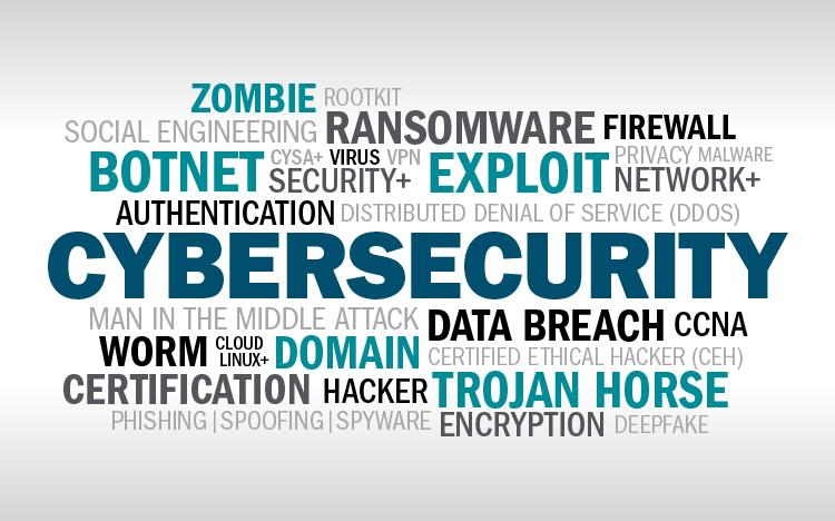 Word cloud with terms related to cybersecurity